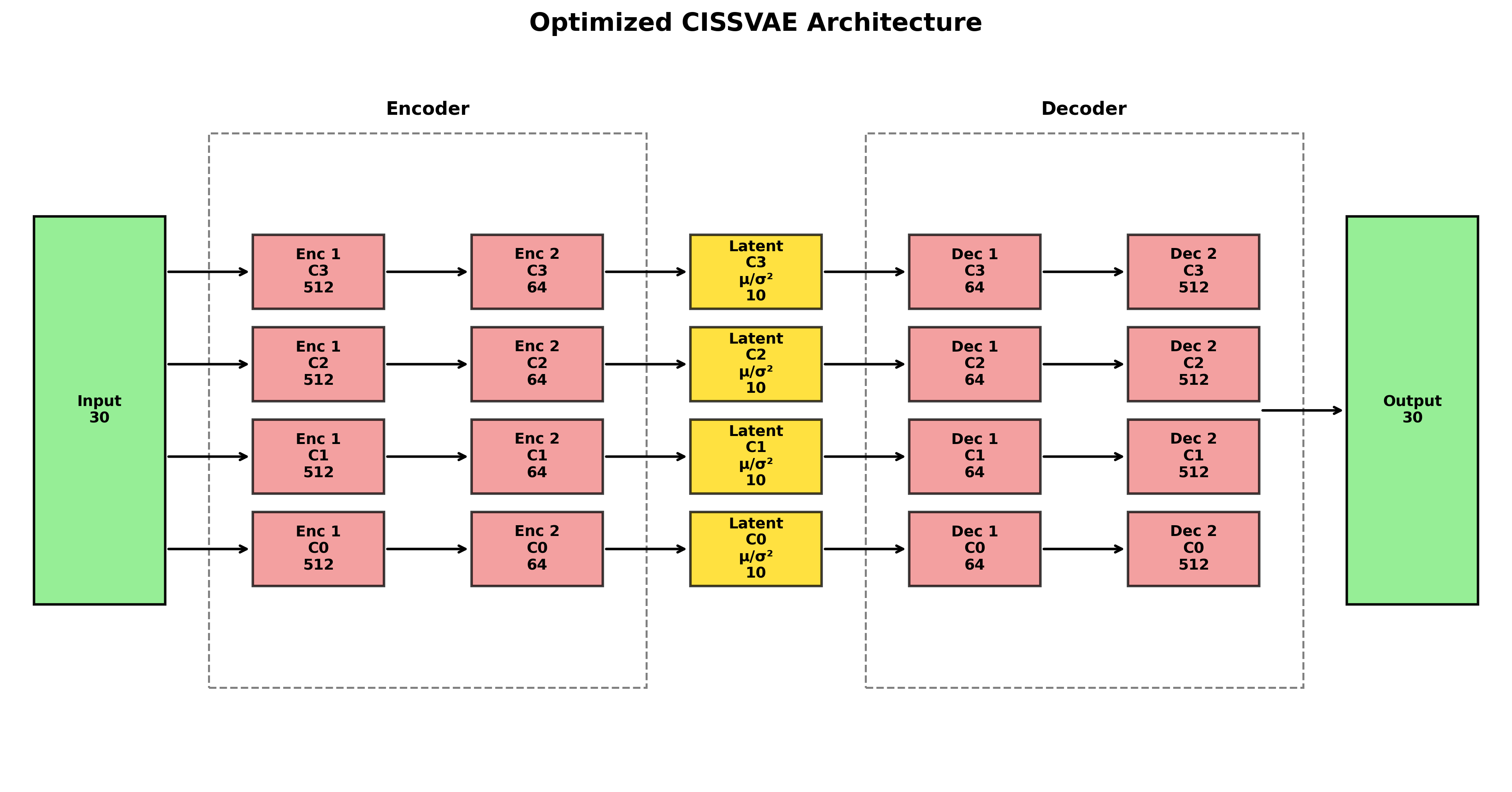 Autotuned VAE Architecture