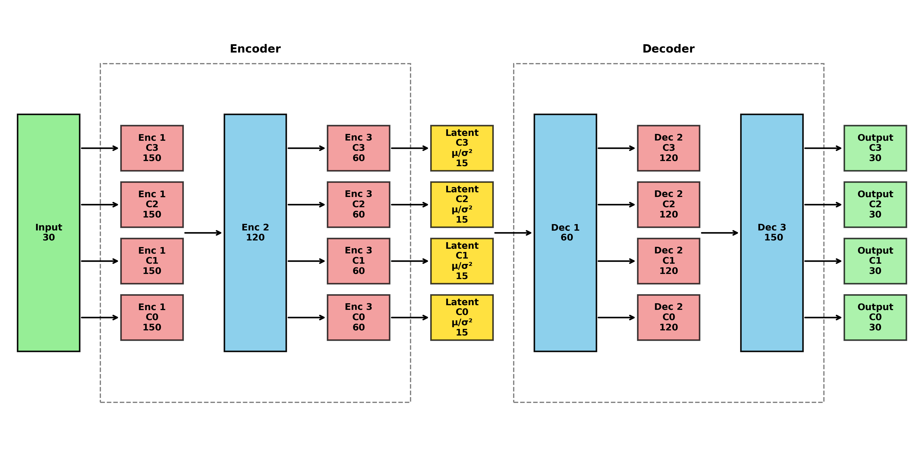 Architecture diagram produced by plot_vae_architecture
